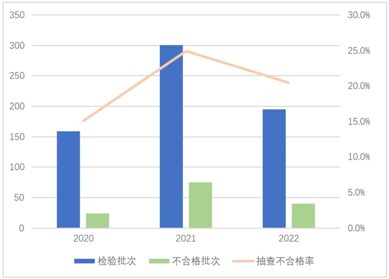 【扫描电镜应用】说到安全，电动自行车多跟电动汽车学学吧！