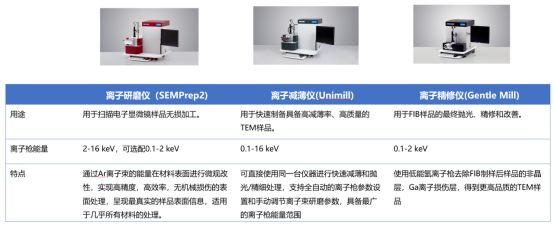 设备更新｜扫描电镜 SEM & 透射电镜 TEM 离子束制样设备