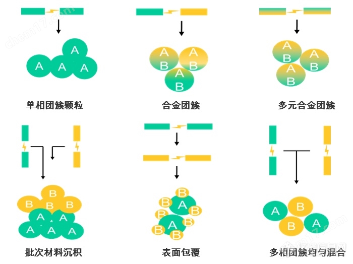 多样化沉积.JPG.png