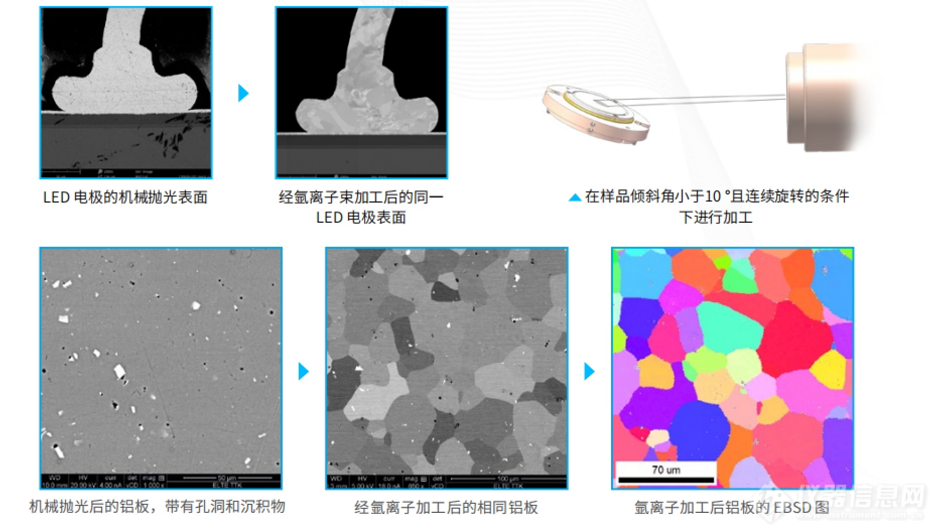 离子研磨仪 SEM样品制备